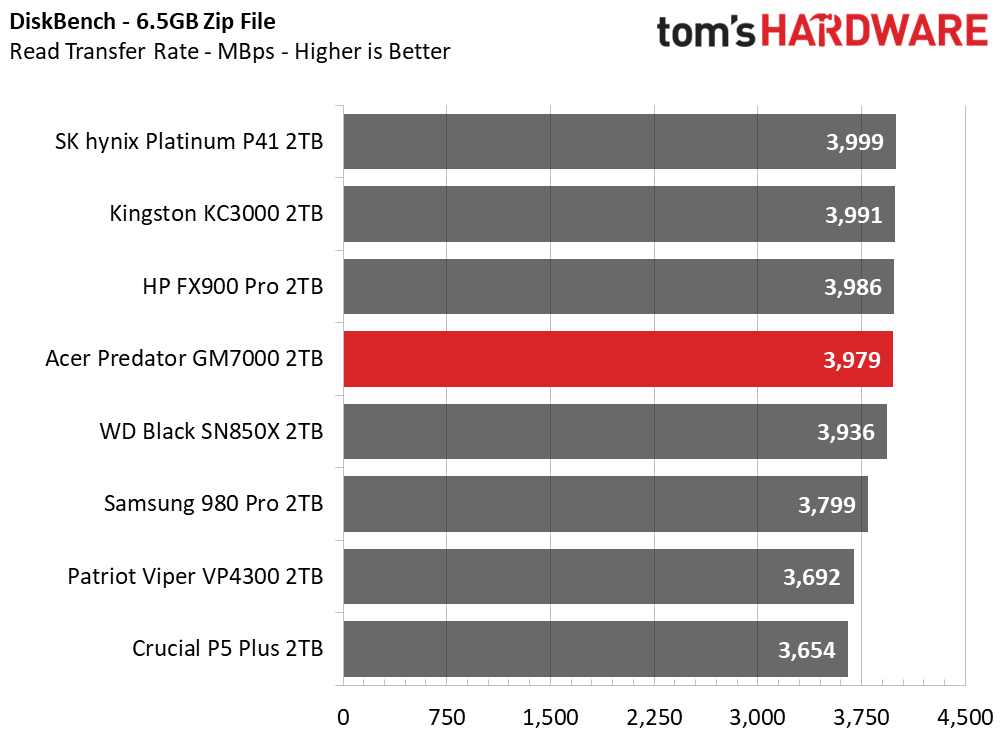 Acer Predator GM7000