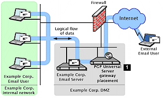 About PGP Universal - Review: PGP Universal - Part 1 | Tom's Guide