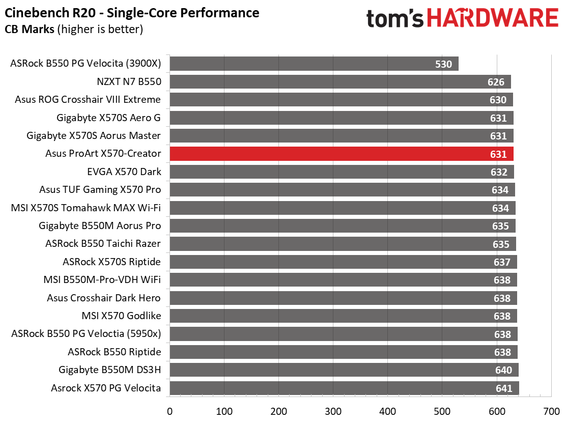 Asus ProArt X570-Creator WIFI