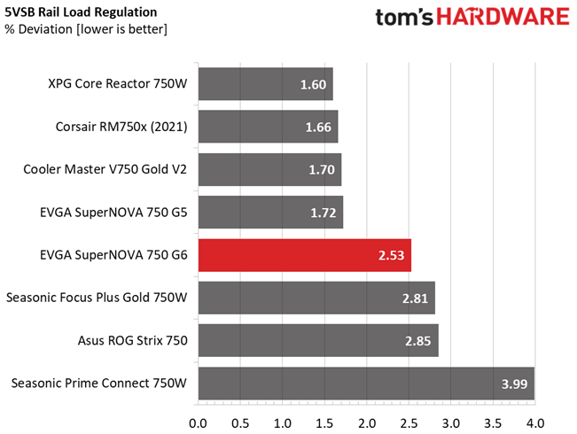 EVGA 750 G6