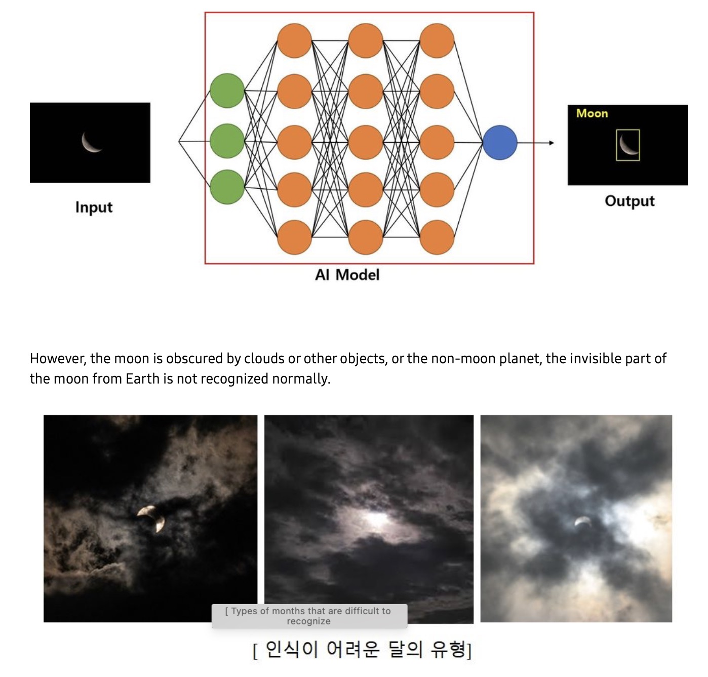 Mecanismo de reconhecimento lunar da Samsung