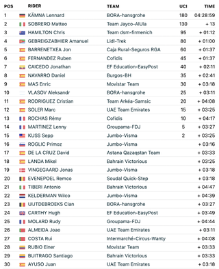 Vuelta a Espana 2023 stage 9 results FirstCycling
