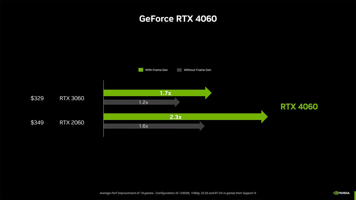 Nvidia GeForce RTX 4060 Ti and RTX 4060 slide deck