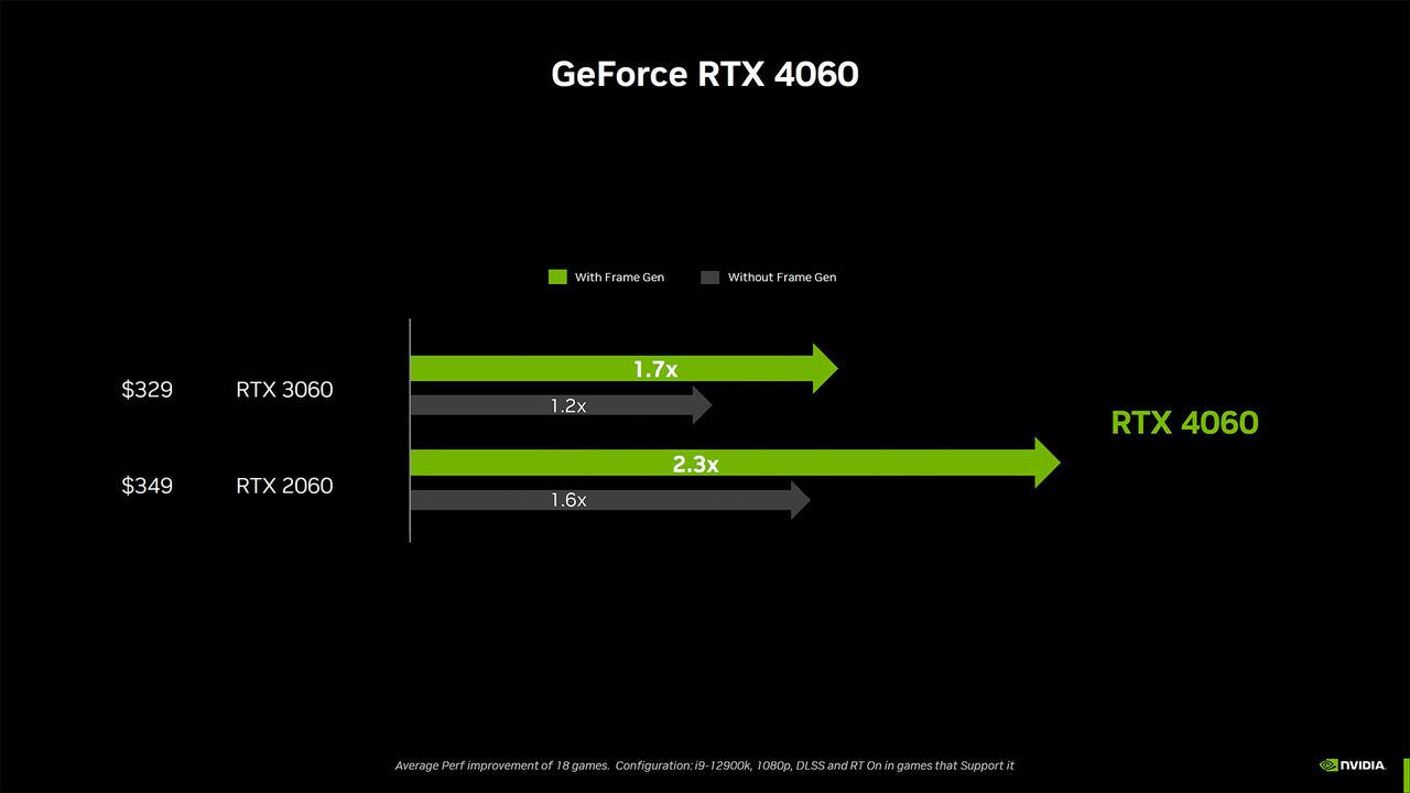 Nvidia GeForce RTX 4060 Ti and RTX 4060 slide deck