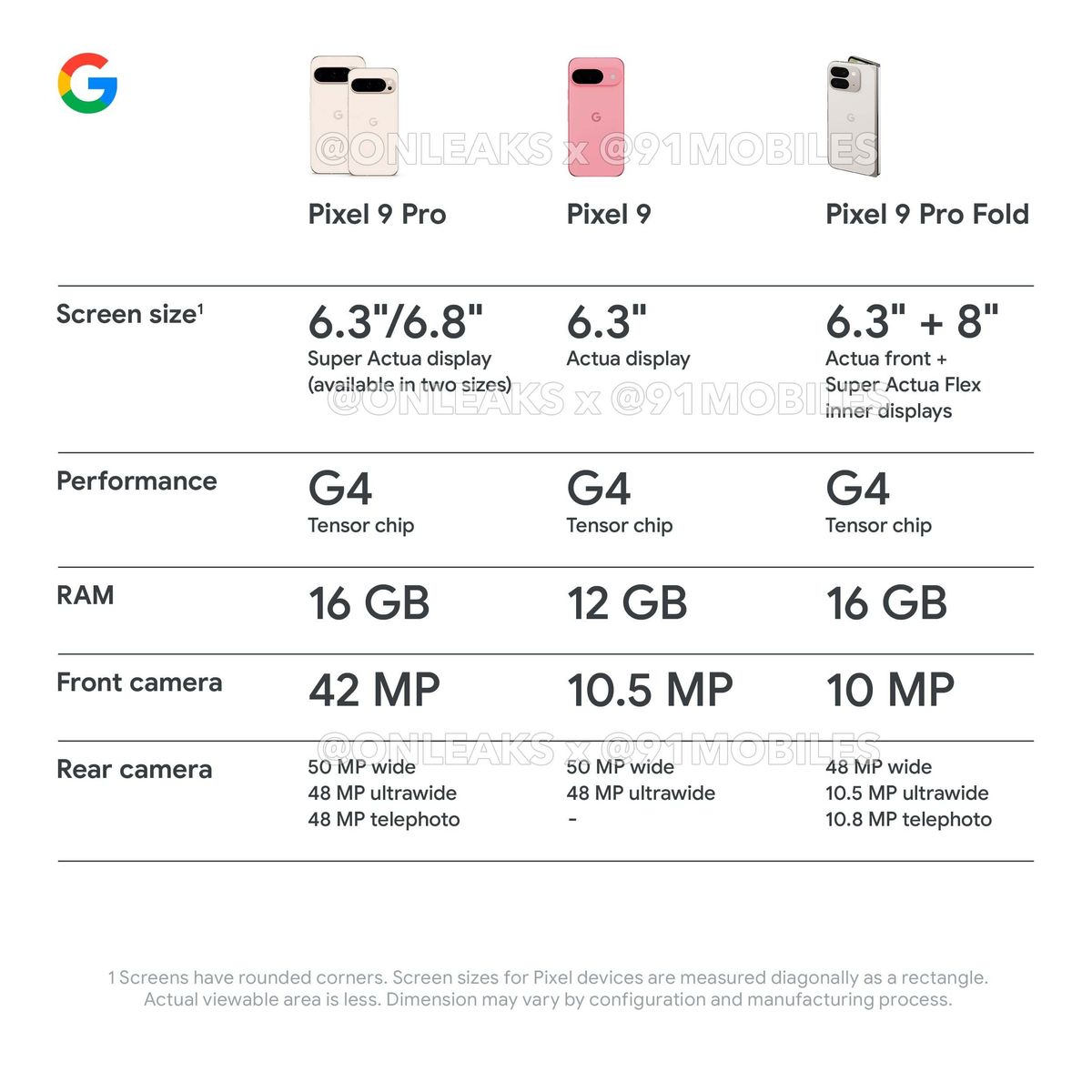 The marketing material for the Pixel 9 devices