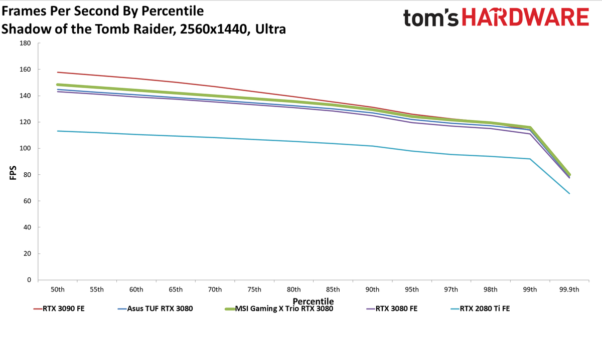 MSI GeForce RTX 3080 Gaming X Trio