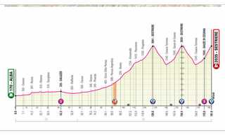 The new profile of stage 20 of the 2020 Giro d'Italia