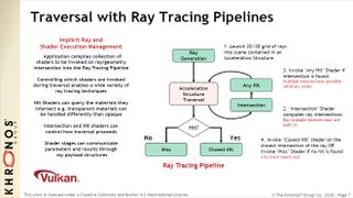 Vulkan Ray Tracing extensions slide deck from Khronos Group.