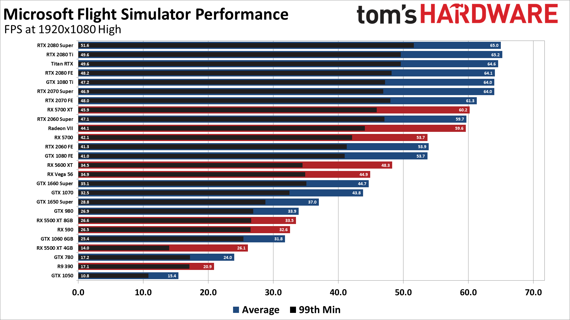 Flight simulator best sale 2080 ti