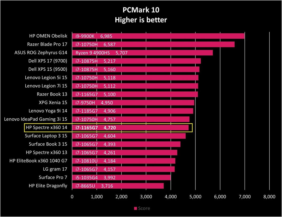 Hp Spectre X360 14 Pcm10 Graph