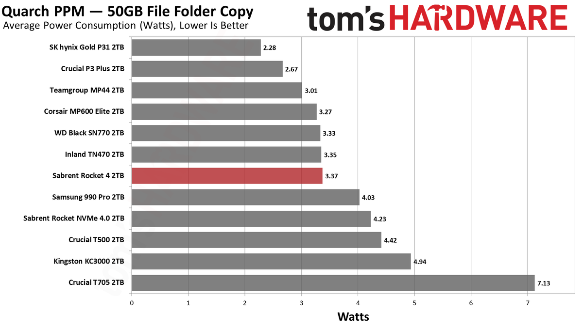 Sabrent Rocket 4 2TB SSD