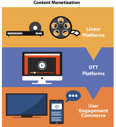 Understanding and Monetizing OTT Programming With MAM Solutions | TV Tech