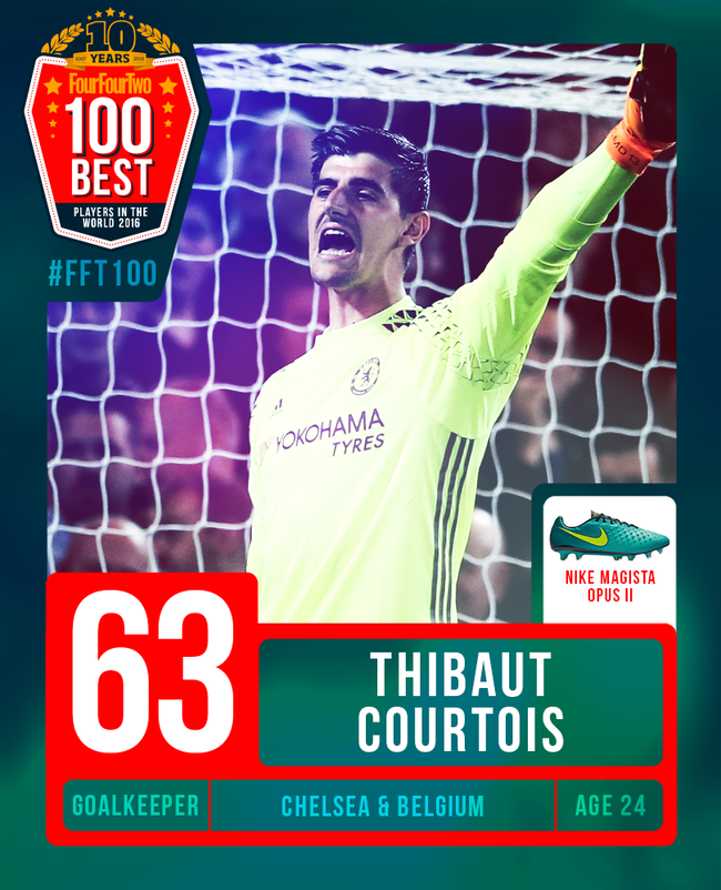 The 8 best goalkeepers in the world in 2016 FourFourTwo