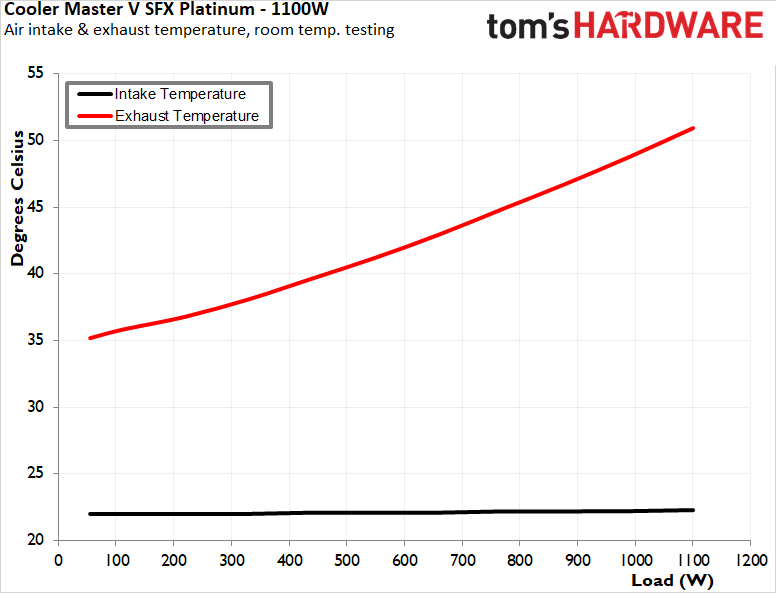 Cooler Master V SFX Platinum 1100