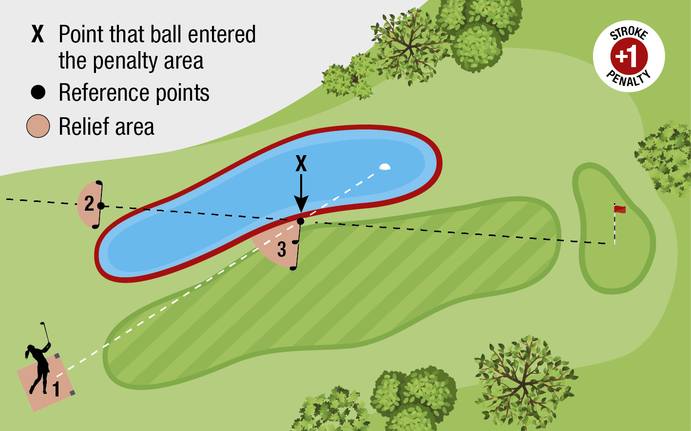 What Are Penalty Areas In Golf? Golf Monthly