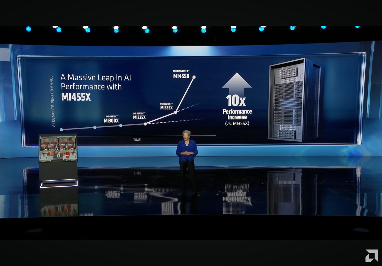 AMD ROCm: Trasformazione radicale per lo sviluppo di IA