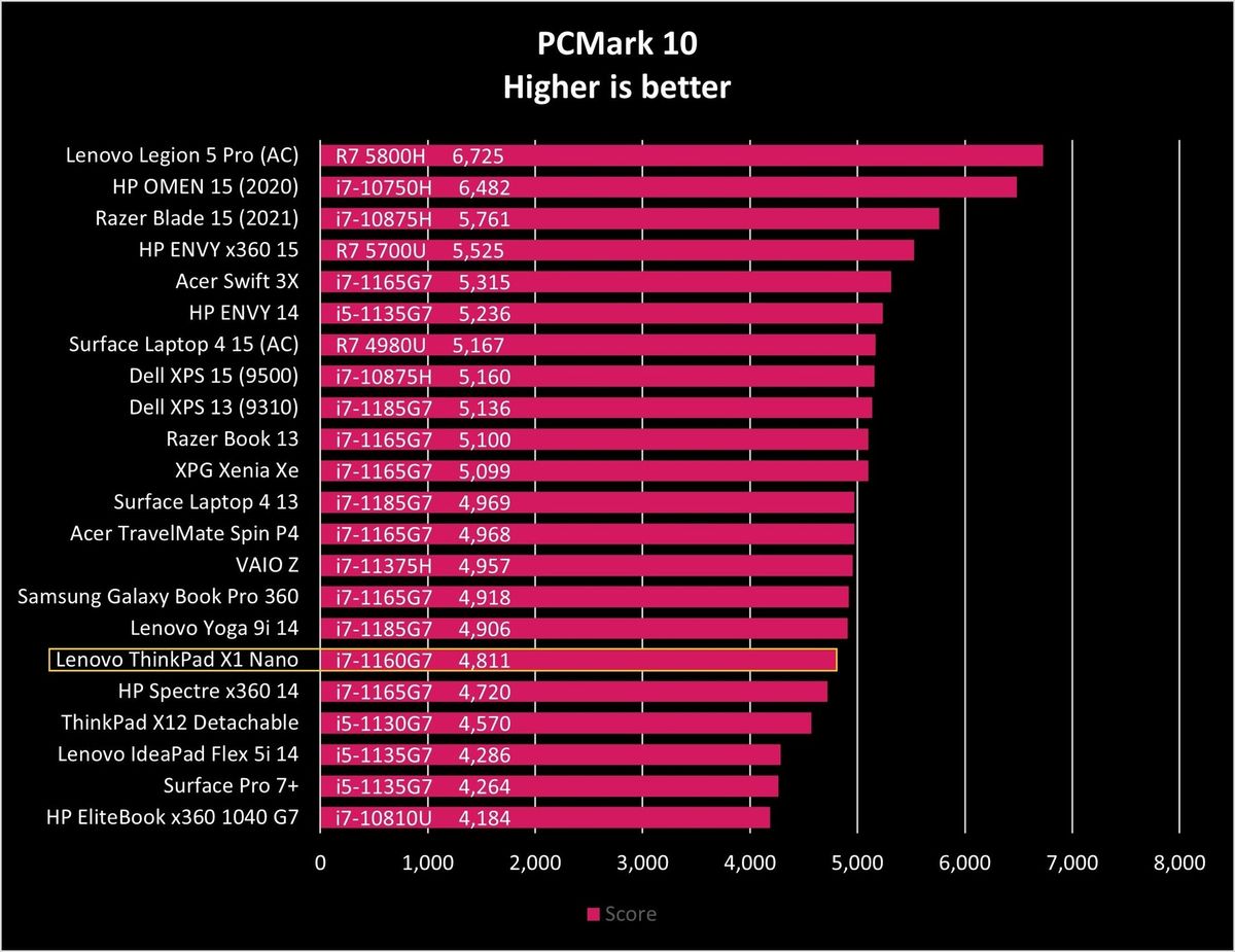 Lenovo Thinkpad X1 Nano Pcm10 Graph