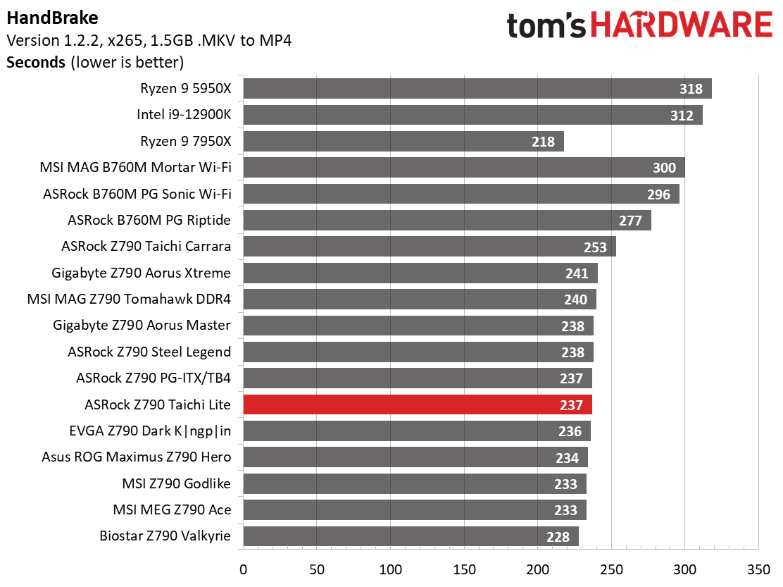 ASRock Z790 Taichi Lite