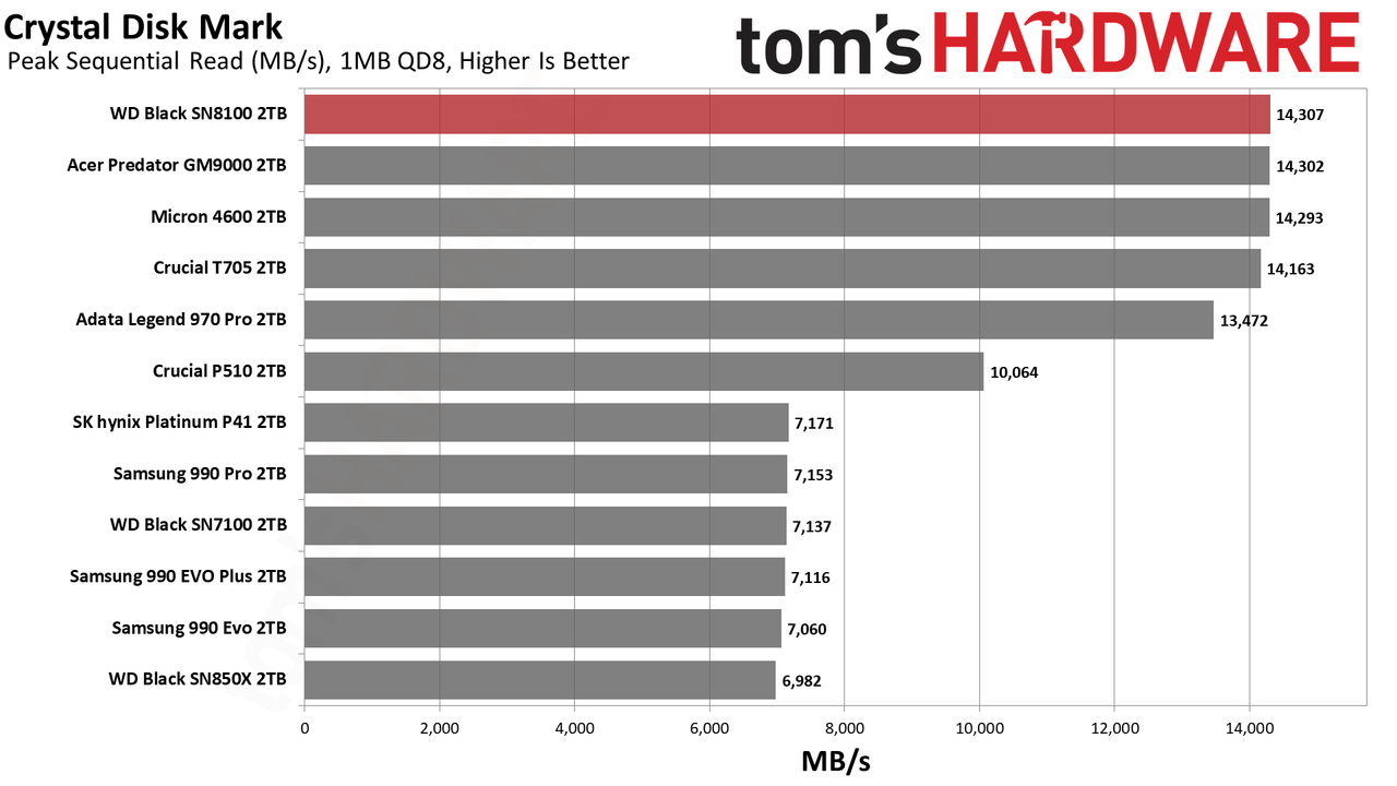 Sandisk WD Black SN8100 2TB SSD