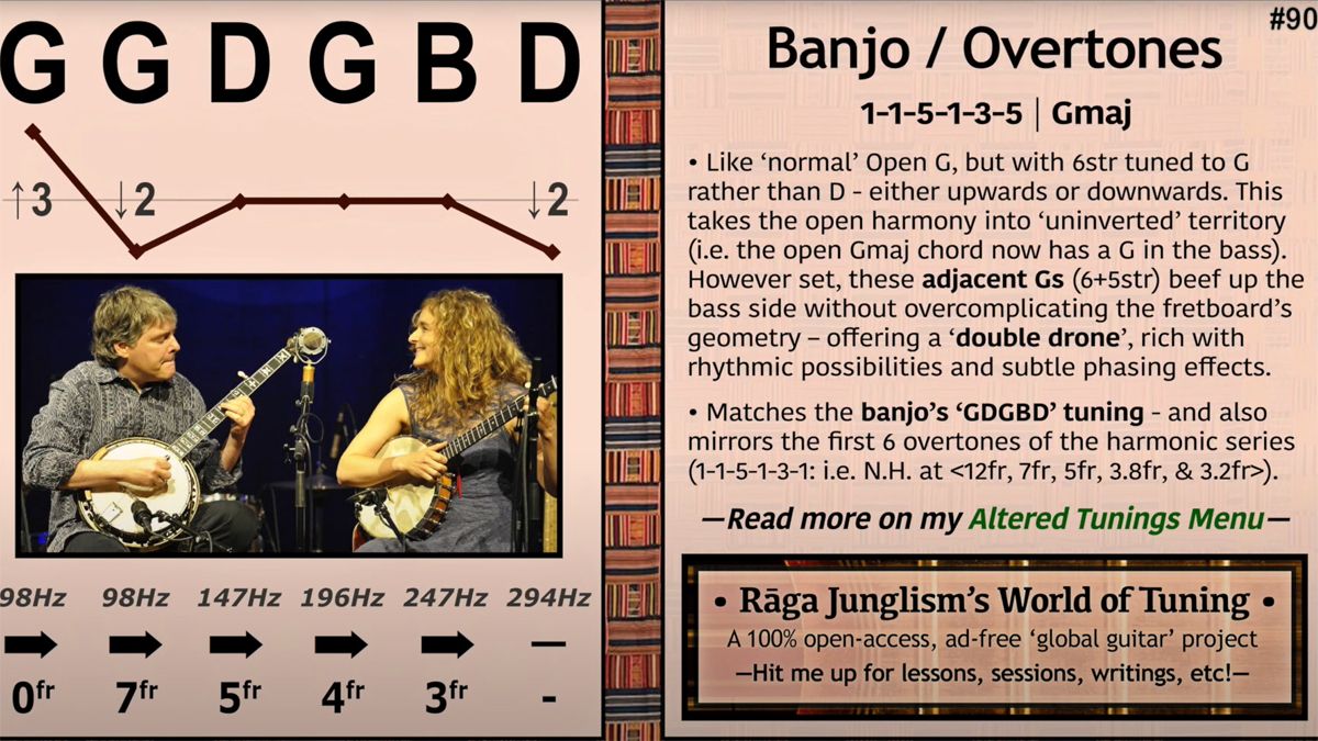Different guitar tunings