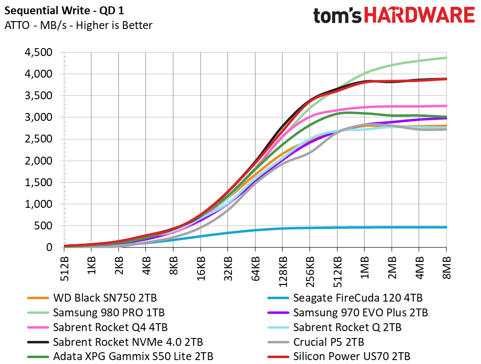 Silicon Power US70 ATTO