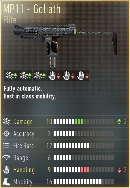 Advanced Warfare: The MP11 Goliath elite weapon variant.