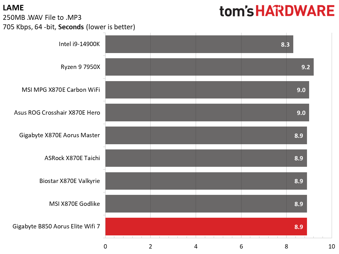 جيجابايت B850 Aorus Elite Wifi 7 - المعايير