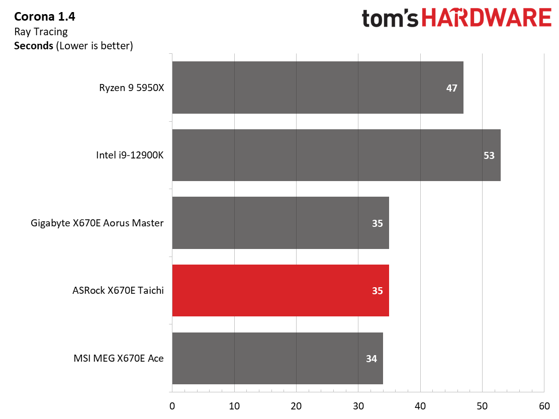 ASRock X670E Taichi