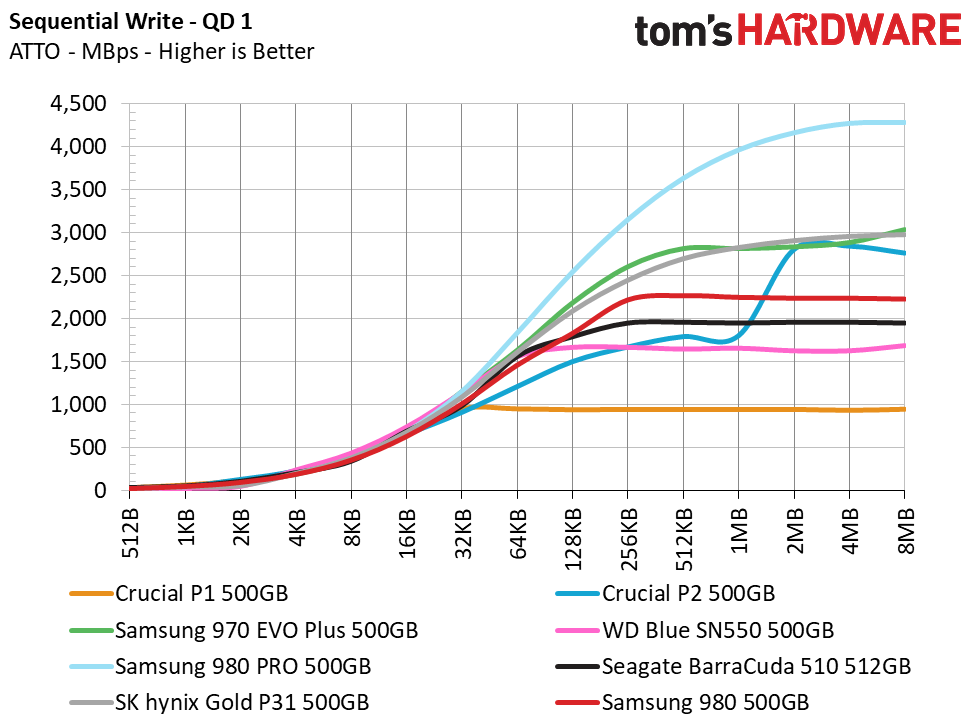 Samsung 980 (500GB)