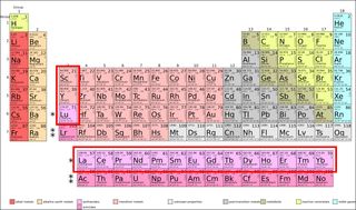 An image of the periodic table with the rare earth elements highlighted