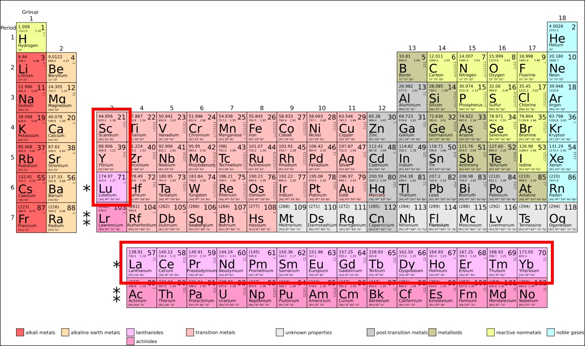 A image of the periodic desk with the uncommon earth aspects highlighted