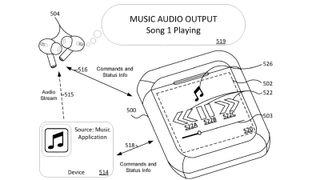Apple Patent for touch screen on AirPods case