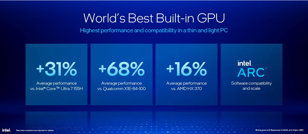 IFA 2024 - GPU Performance