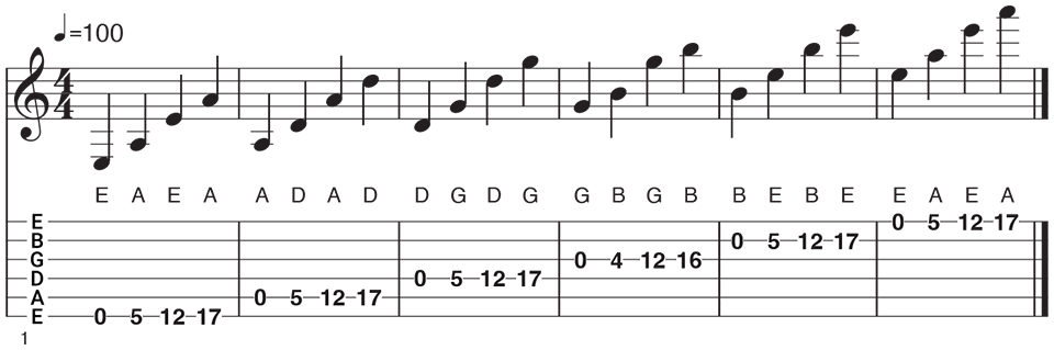 10 Ways To Learn The Fretboard