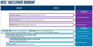 Intel NUC Element Roadmap