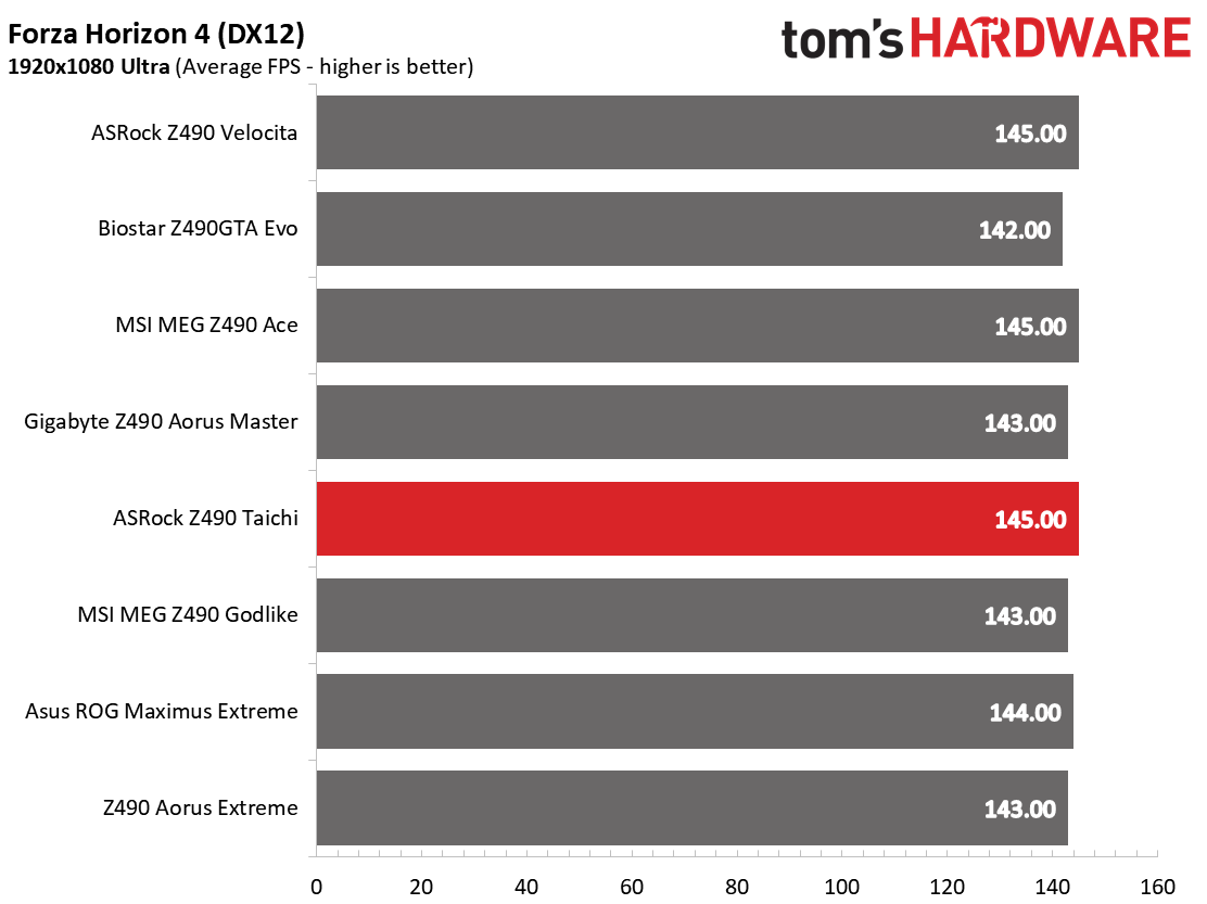 ASRock Z490 Taichi