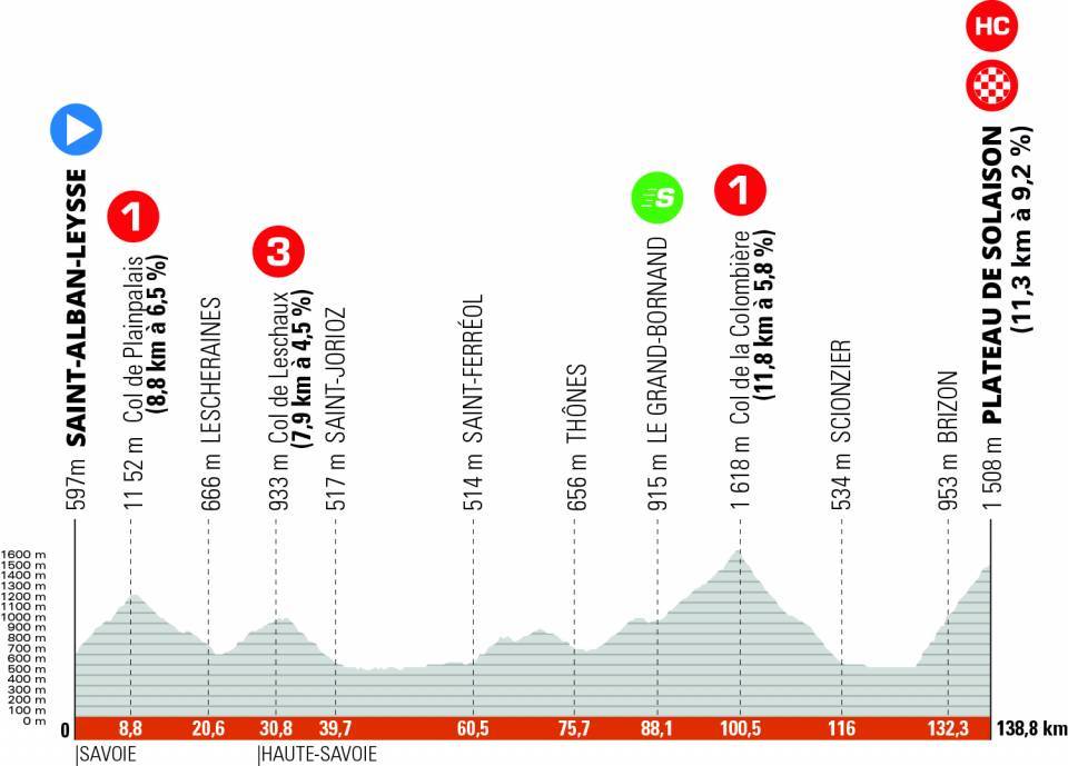 The stage of stage 8 of the Criterium du Dauphine