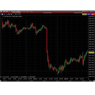 Interactive broker trading platform cost