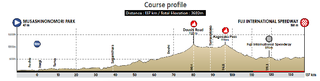 The profile for the women's 2020 Olympic Road Race
