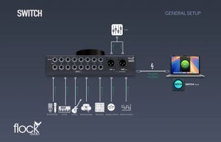 Flock Audio Switch