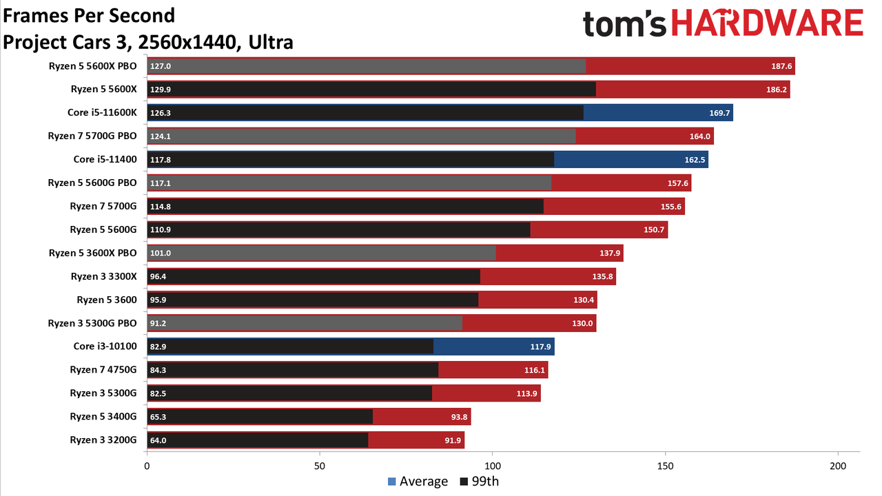 Ryzen 3 5300G