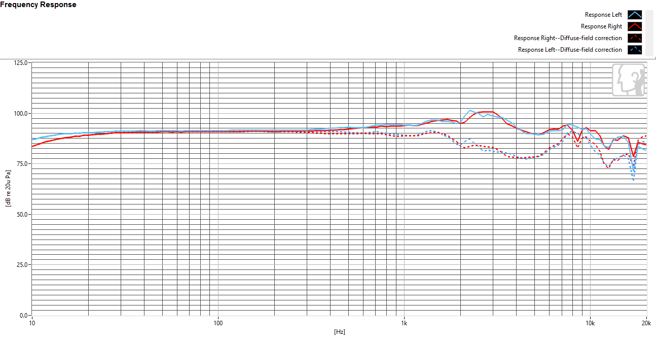 A response curve most headphones can only dream of.