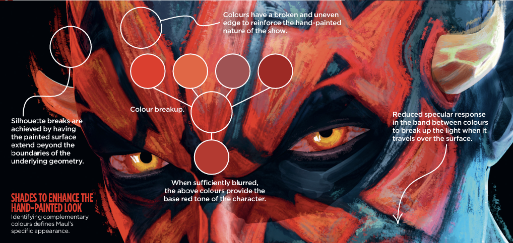 Making of Star Wars Maul &amp;ndash; Shadow Lord