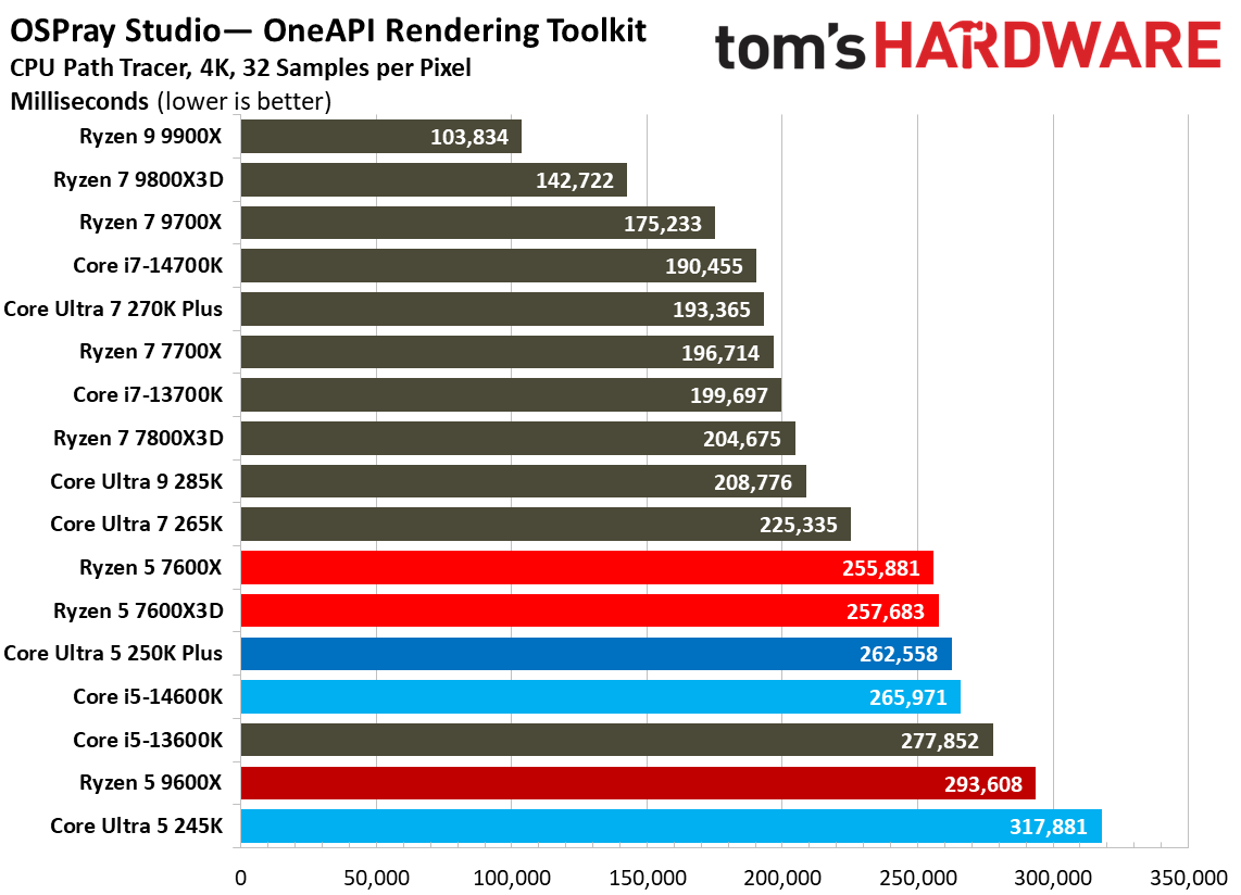 Intel Core Ultra 5 250K Plus