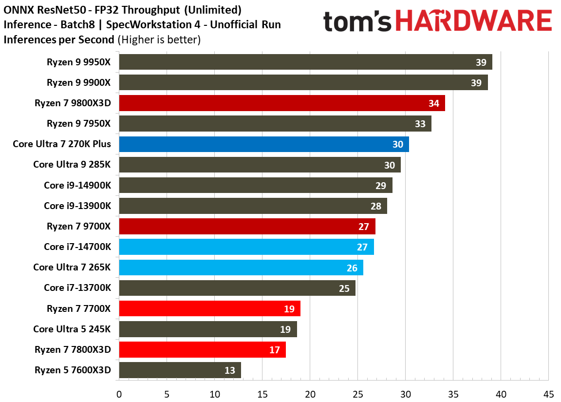 Intel Core Ultra 7 270K Plus