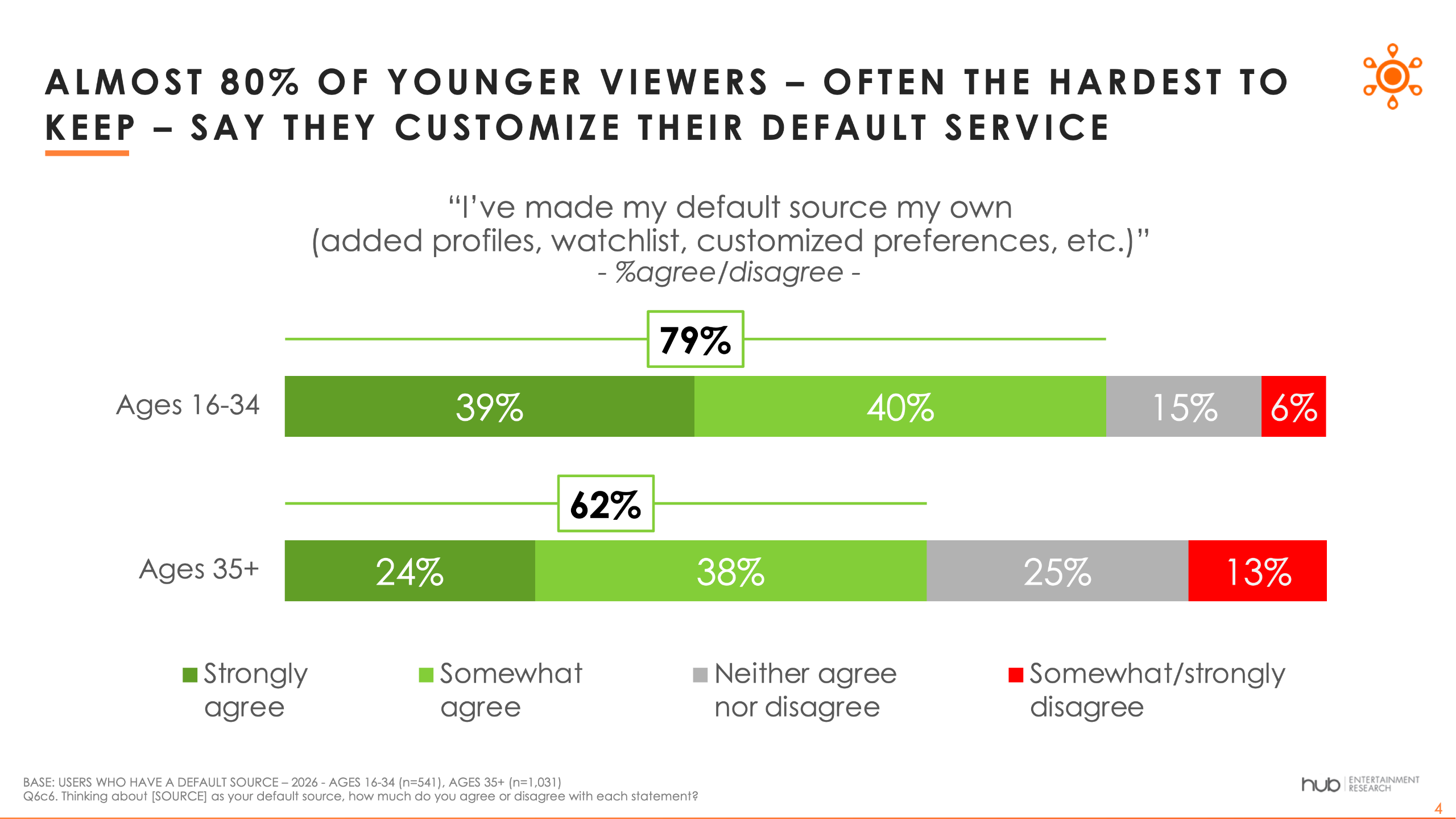 Hub Entertainment Research