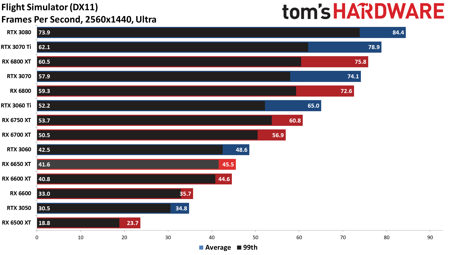 AMD Radeon RX 6650 XT