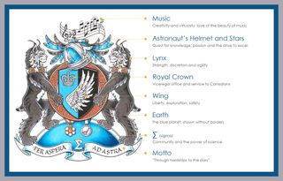 Infographic explaining the symbolism behind Governor General Julie Payette's coat of arms.