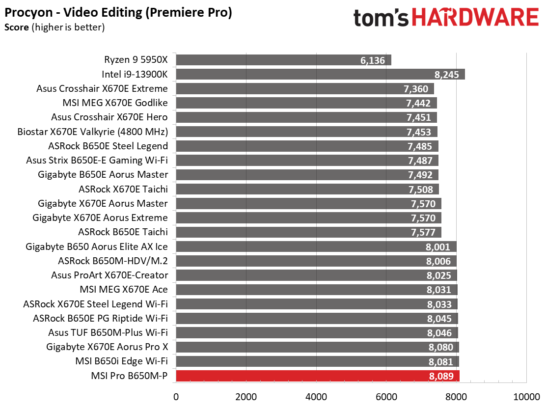 MSI Pro B650M-P