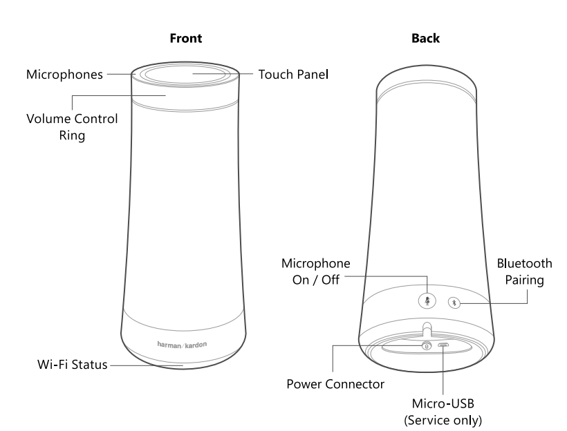 Invoke Manual